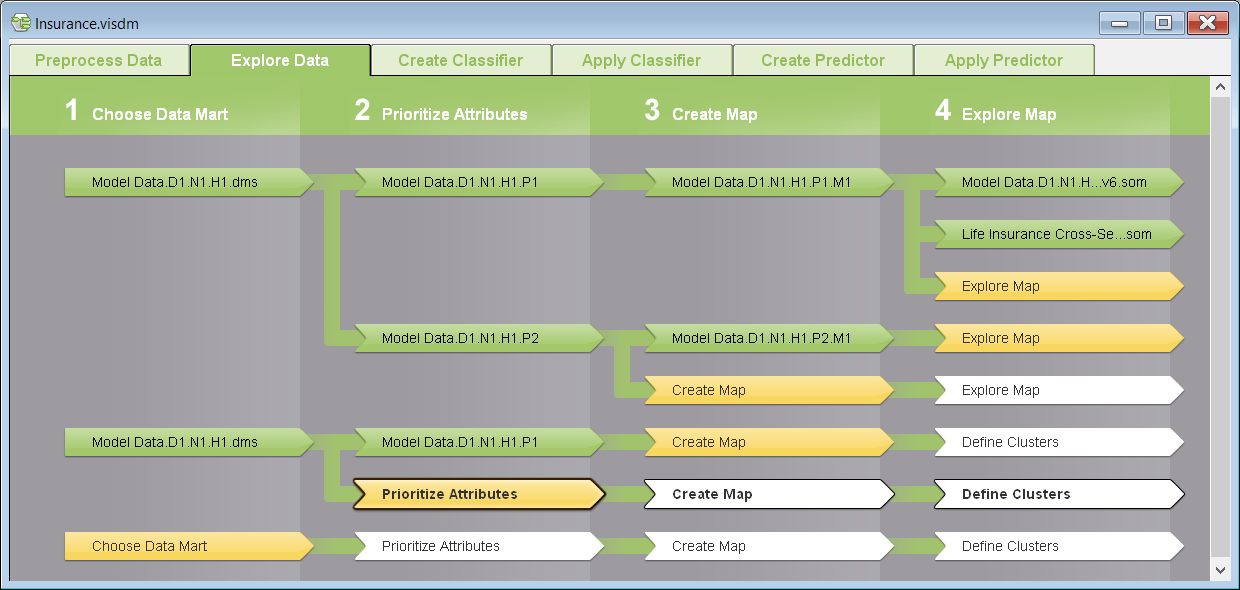 Viscovery SOMine workflows