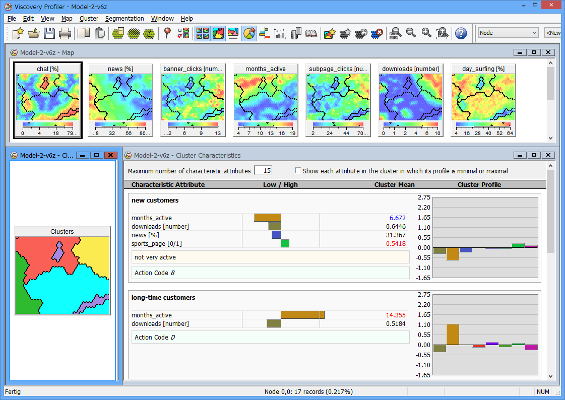 Clustering